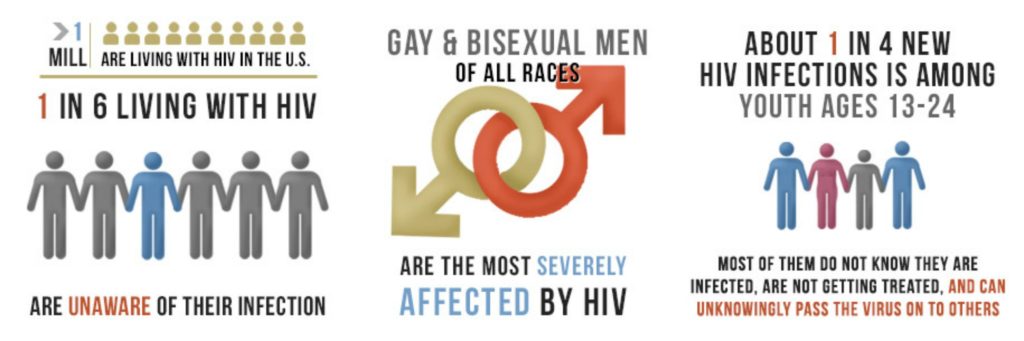 HIV AIDS Facts World AIDS Day