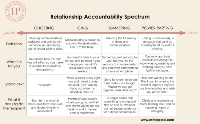 The recruiter accountability spectrum