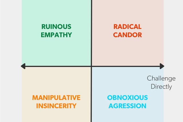 radical candor